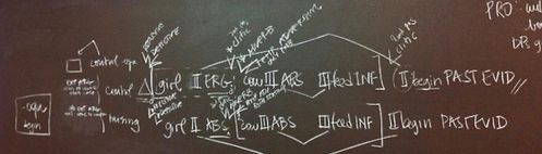 writing on chalkboard